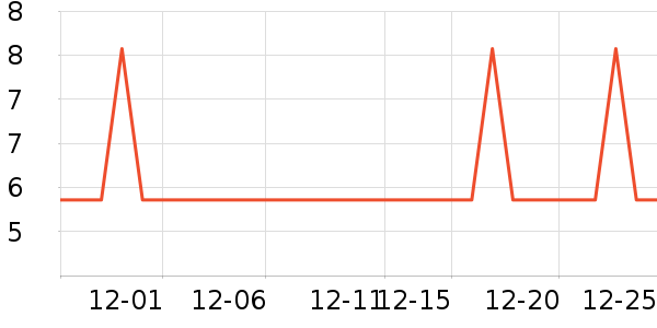 �ȱ��޸��/������ʷ�۸�