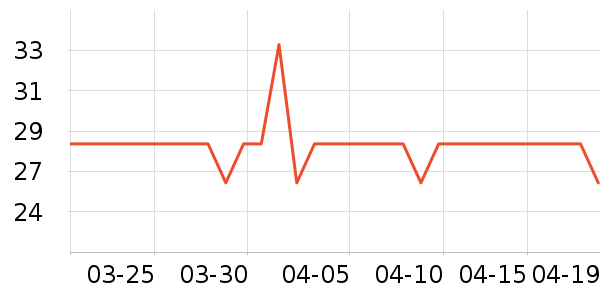 Ӣŵ�ؼ����Ʒ��ʷ�۸�