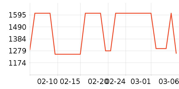 ���ٻ�����Я���δ���ʷ�۸�