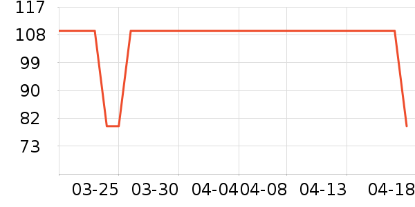 lena��/ֱ������ʷ�۸�