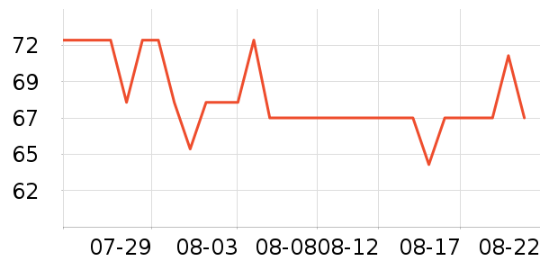 �Ź�������ʷ�۸�