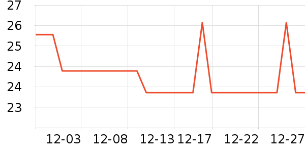 ÷��������ʷ�۸�