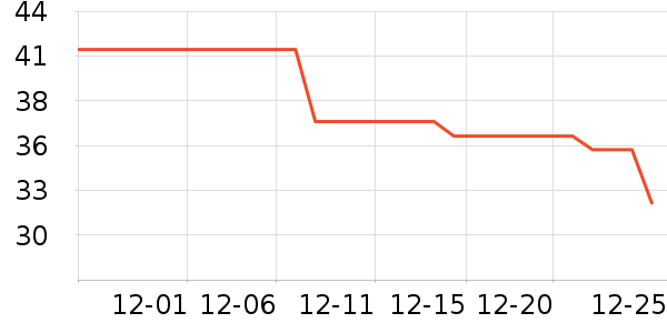 ����/�̲�/������ʷ�۸�