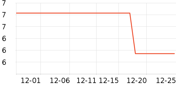 ��è����ʷ�۸�