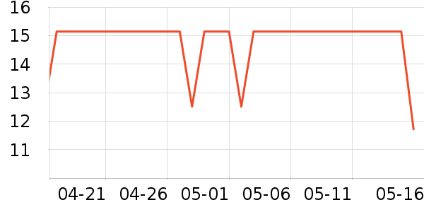 �����ֻ���Ĥ ��ʷ�۸�