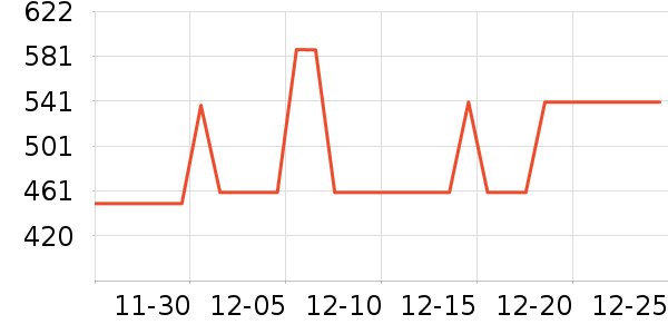 ��ʿ����װ�ε���ʷ�۸�