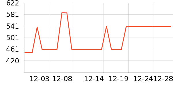 ��ʿ����װ�ε���ʷ�۸�