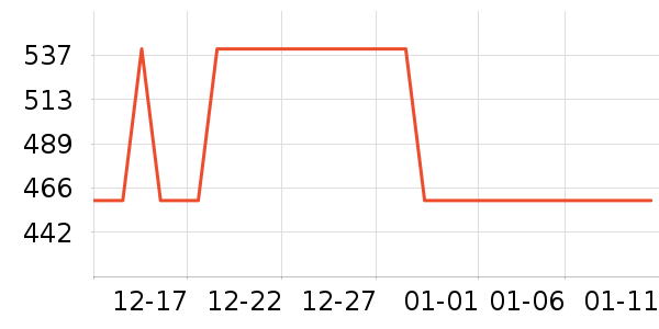 ��ʿ����װ�ε���ʷ�۸�