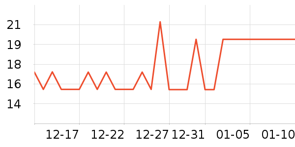 �ȱ��ޱ���/������ʷ�۸�