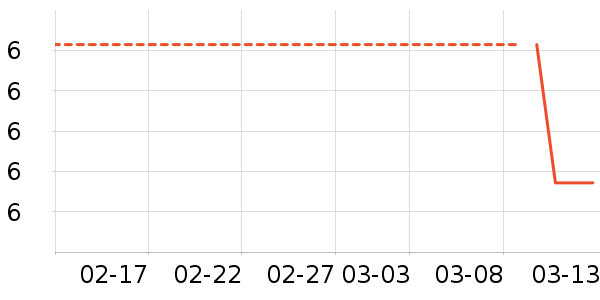 ����һͷţ�����/��Ʒ��ʷ�۸�