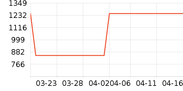 �������̻���ʷ�۸�