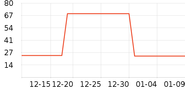 ������жױ��ʷ�۸�