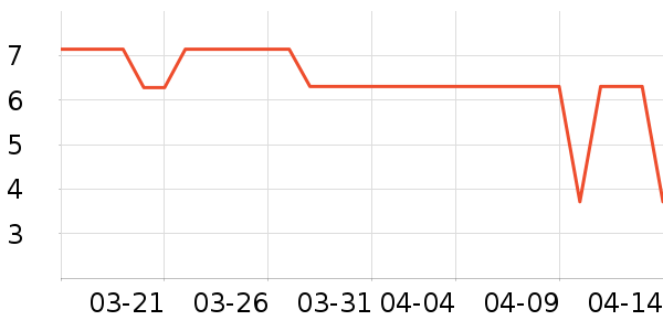 ���� Sunlum����������Ʒ��ʷ�۸�