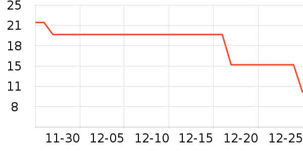 ����ͬѧ����/�̲�/������ʷ�۸�