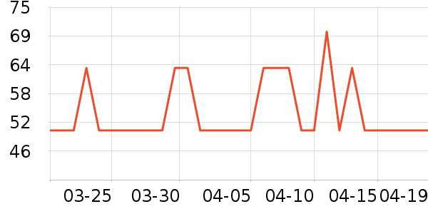 �ðְ�ϴ�·���ʷ�۸�