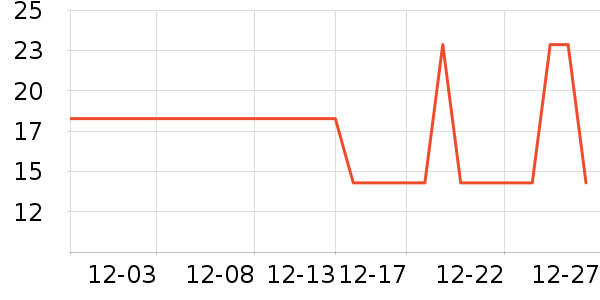 �������������ʷ�۸�