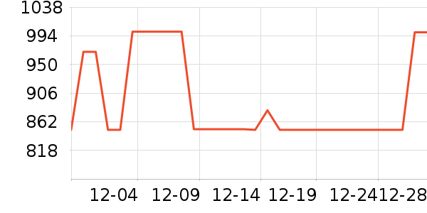 ʥ������װ/����/������ʷ�۸�