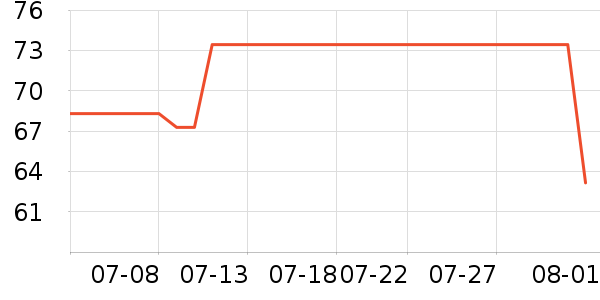 ������ն���ʷ�۸�