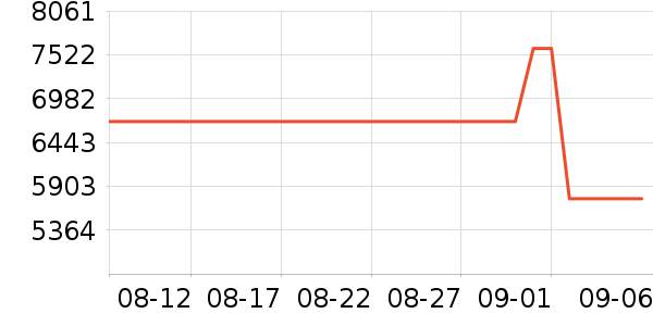 ��Ϊ�ֻ���ʷ�۸�