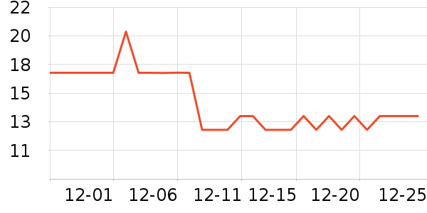 ����������/������ʷ�۸�