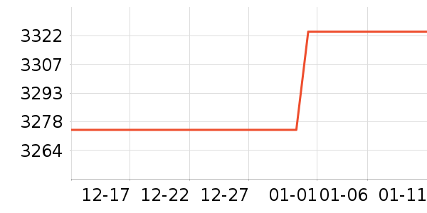 ��˹�������Ȼ���ʷ�۸�