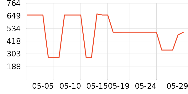 ��ʿ������������ʷ�۸�