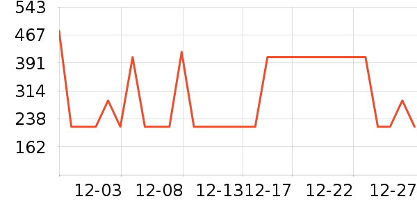 ���Ʊ��º���ʷ�۸�