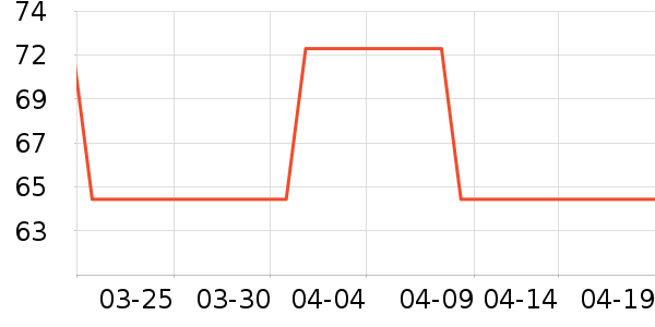 ��֪�ֹ�����ʷ�۸�