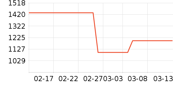 ��ԡ������ʷ�۸�