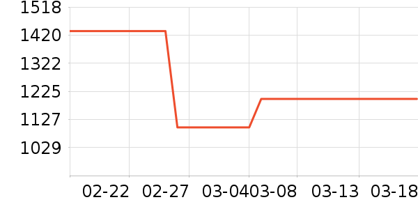 ��ԡ������ʷ�۸�