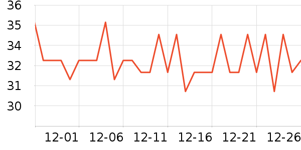 ��������/ֹ��¶��ʷ�۸�