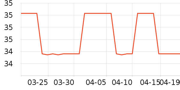 ��������/ֹ��¶��ʷ�۸�