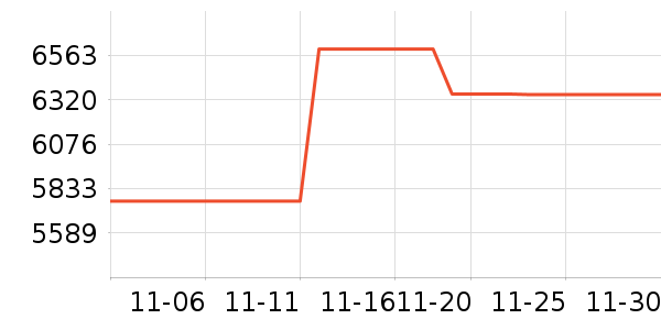 �ϰ����̻���ʷ�۸�