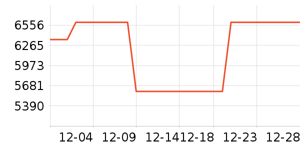 �ϰ����̻���ʷ�۸�