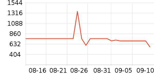 ����ƽ�������ʷ�۸�