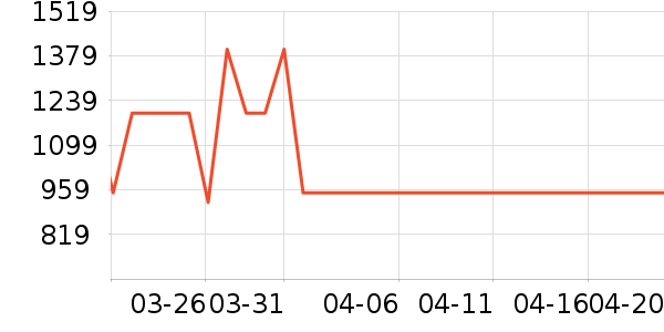 ����ƽ�������ʷ�۸�