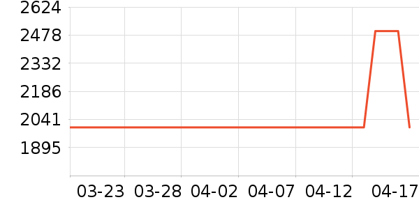TP-LINK��������ʷ�۸�