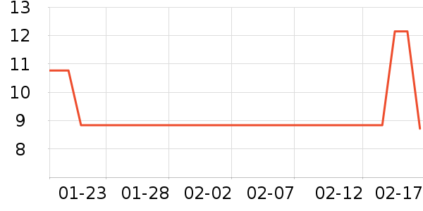 �綯���������ʷ�۸�