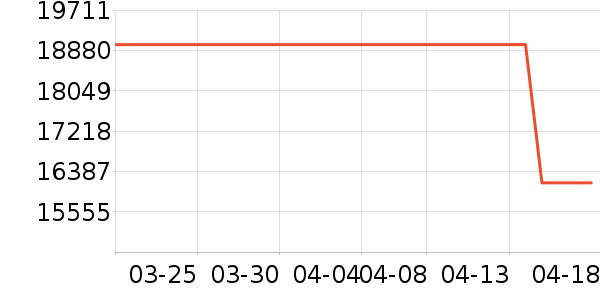 ���ŵ�����ʷ�۸�