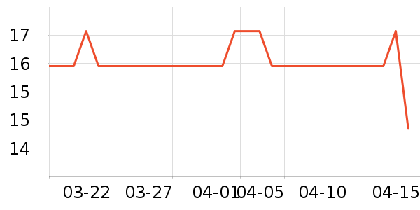 ˮ��������ʷ�۸�