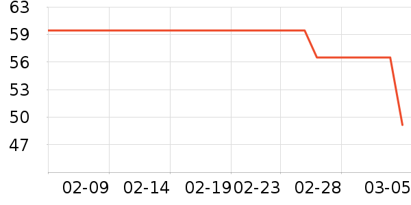 ����ţ��/��Ʒ��ʷ�۸�