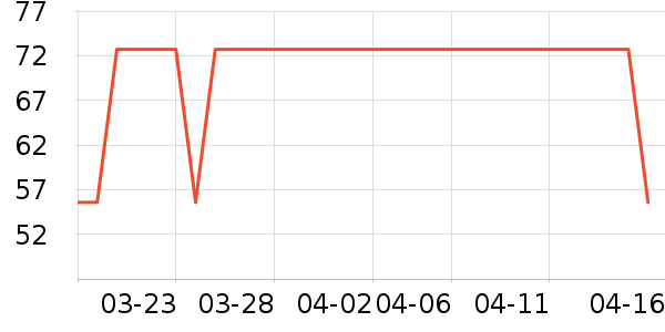 ���ܼҾ���ʷ�۸�