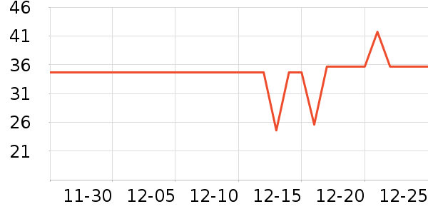 �Ź�������ʷ�۸�