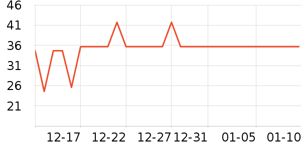 �Ź�������ʷ�۸�