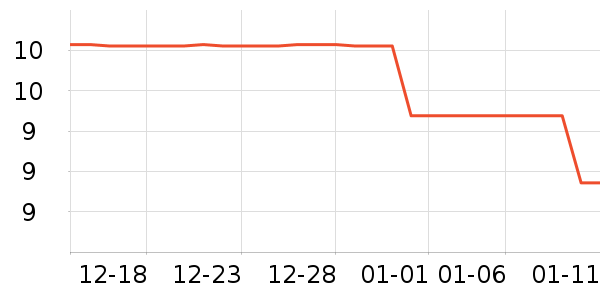 ��ʢԪ������ʷ�۸�