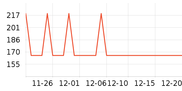 ȸ�������̷���ʷ�۸�