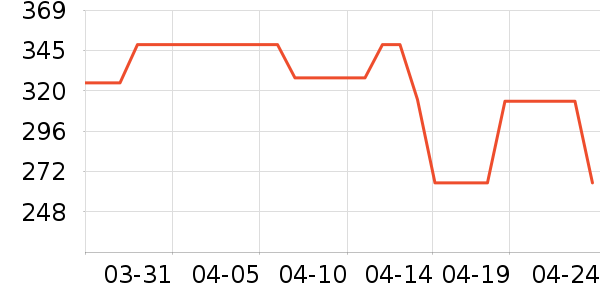 ��ϱ����������ʷ�۸�