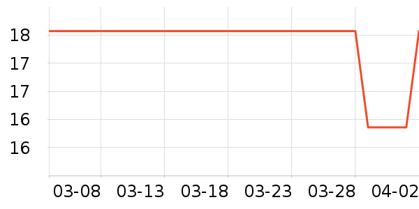 �ӳ�����������ʷ�۸�