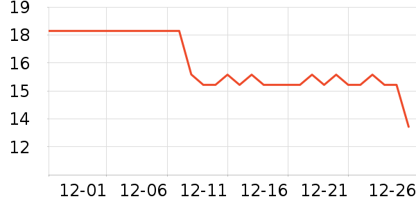 �ӳ�����������ʷ�۸�