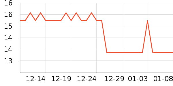 �ӳ�����������ʷ�۸�